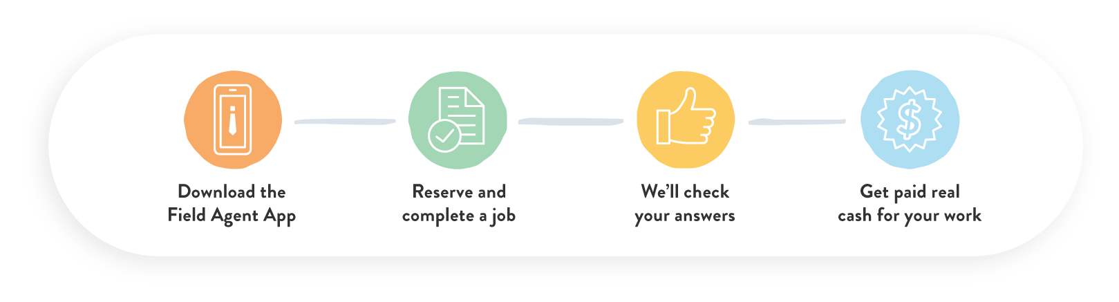 Agent+How+It+Works